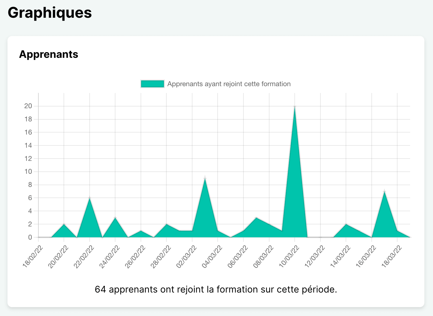 graph Teachizy