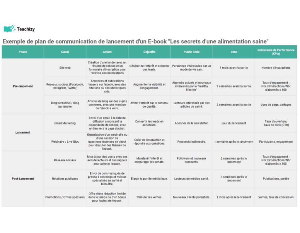 Plan communication pour la sortie d'un ebook