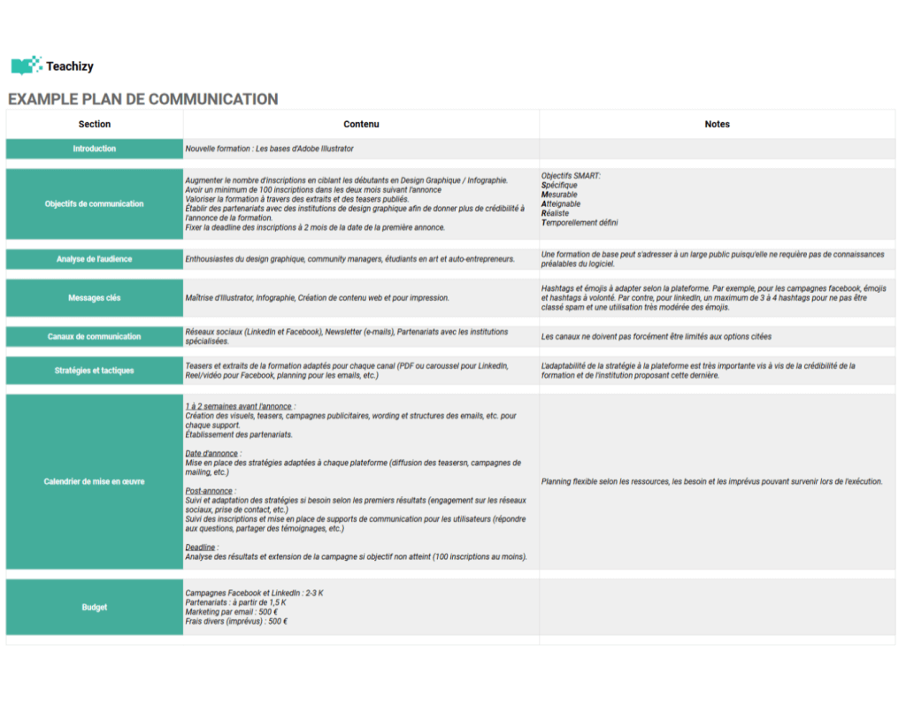 Exemple plan de communication