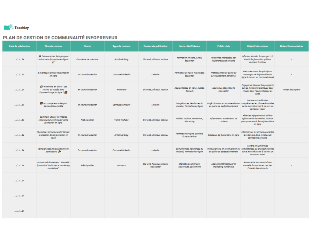 Plan gestion de communauté