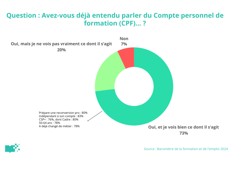Chiffres et statistiques du marché de la formation professionnelle 2025