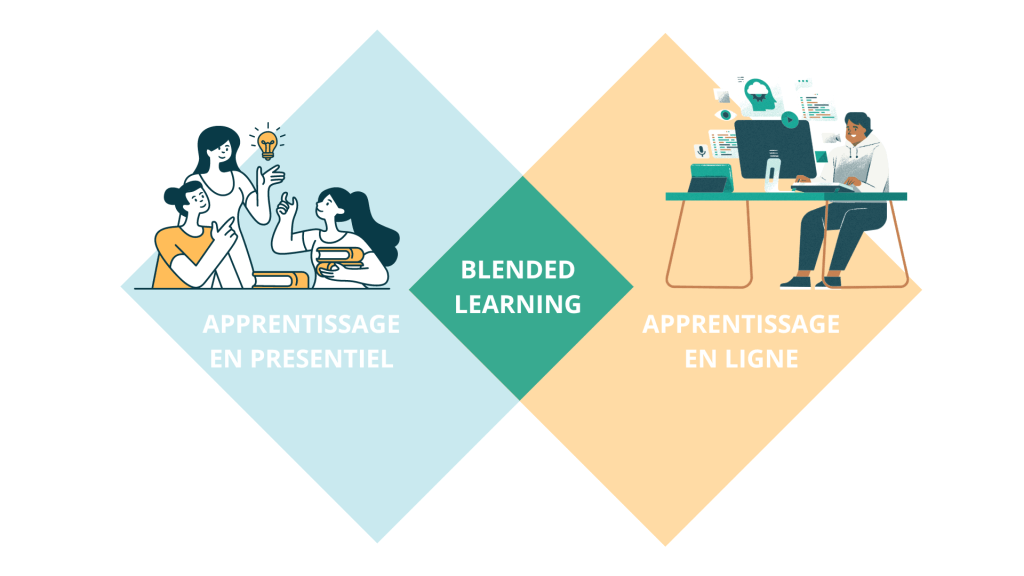 Blended Learning est un mix entre apprentissage en présentiel et en ligne