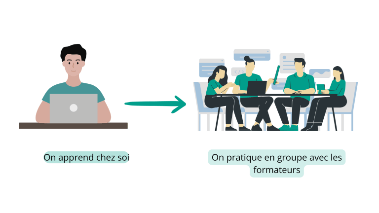 Concept de pédagogie inversée
