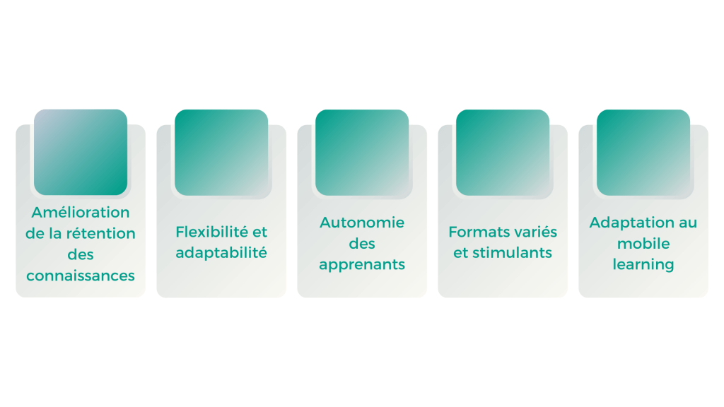 Bénéfices du micro-learning