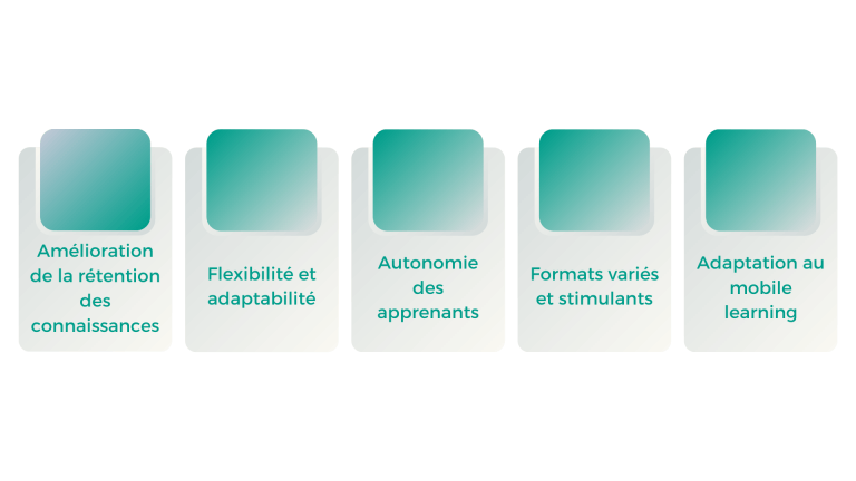 Bénéfices du micro-learning