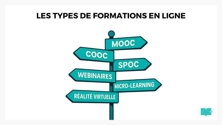 Type de formation en ligne