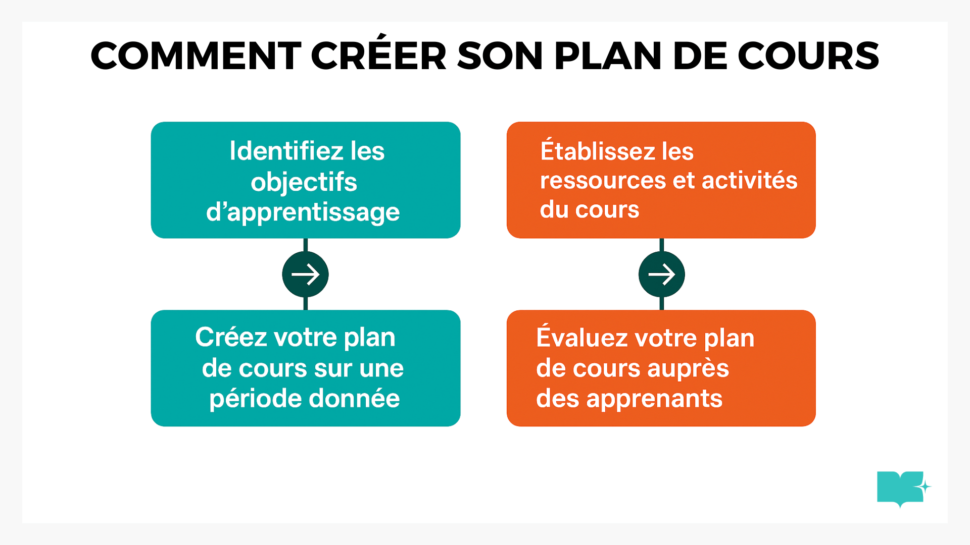 Comment faire un plan de cours + exemple PDF et Excel à télécharger