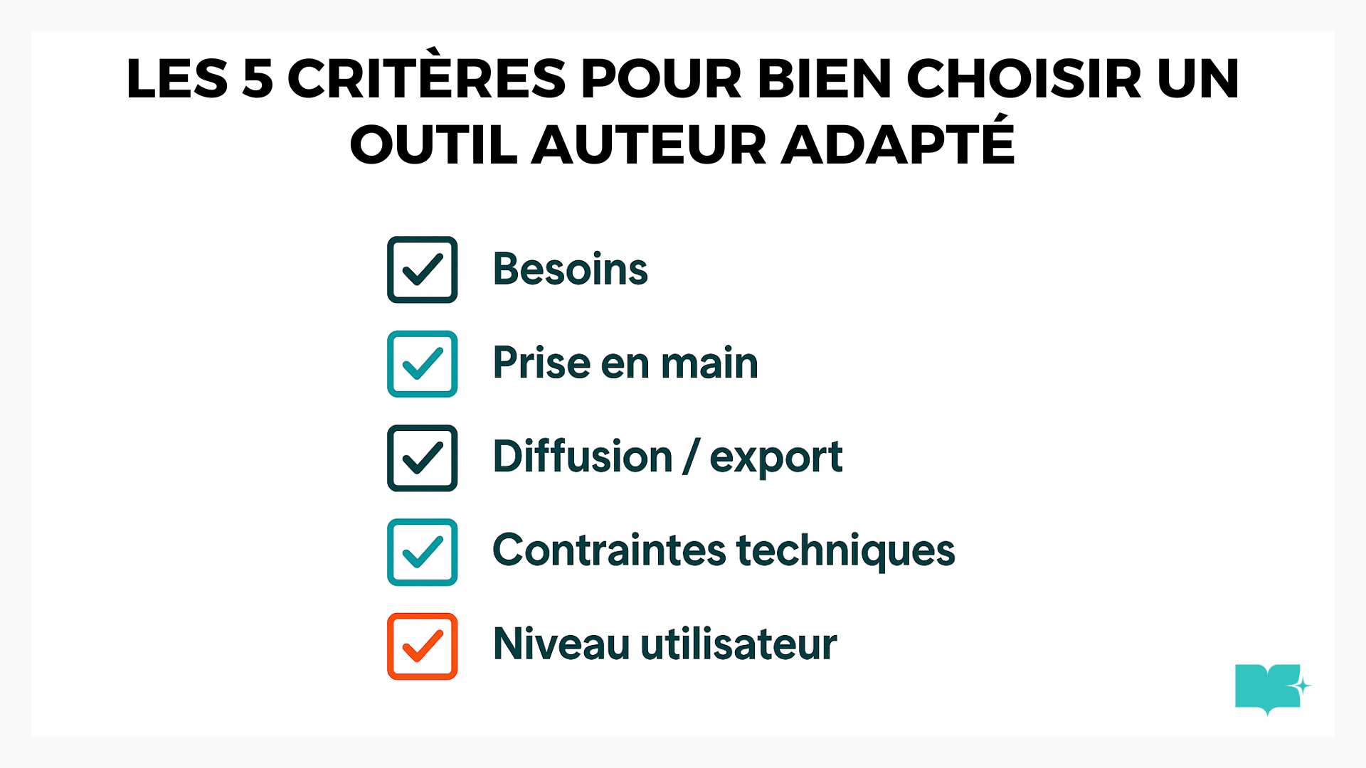 Checklist illustrée avec 5 cases à cocher : 1) besoins ; 2) prise en main ; 3) diffusion / export ; 4) contraintes techniques ; 5) niveau